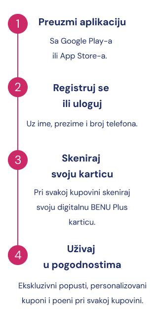 koraci svi