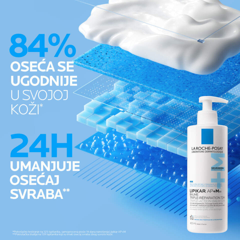 Lipikar Baume AP+Max: 84% korisnika oseća se ugodnije u svojoj koži, 24 sata umanjuje osećaj svraba